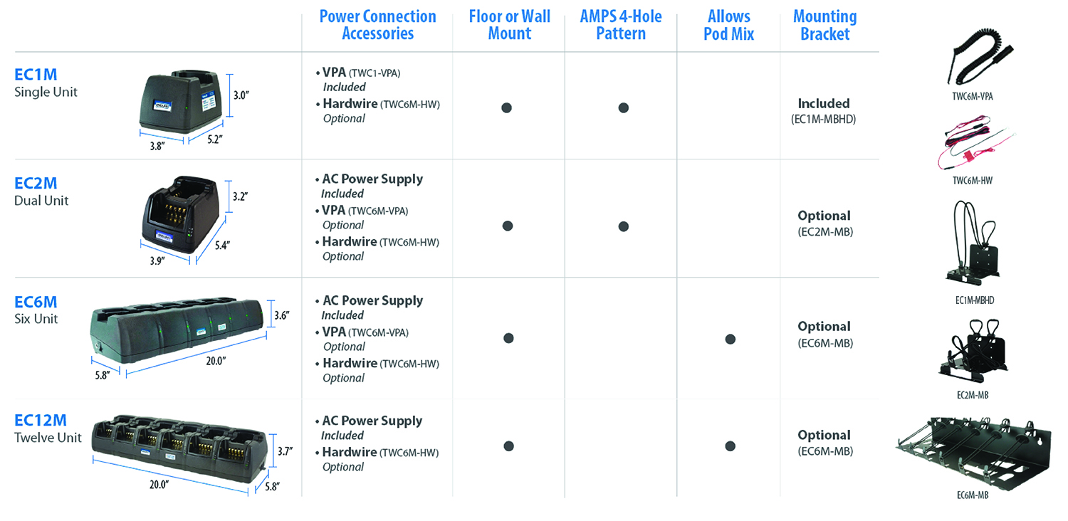 Specifications for Endura EC Chargers